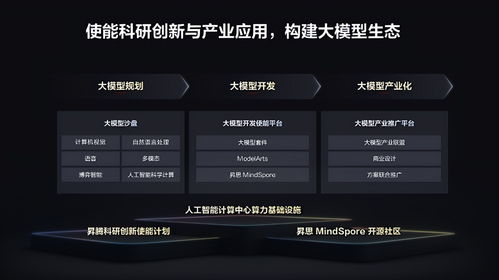 從科研創(chuàng)新到產(chǎn)業(yè)落地 華為發(fā)布人工智能大模型全流程使能體系，引領(lǐng)行業(yè)應(yīng)用集成新范式