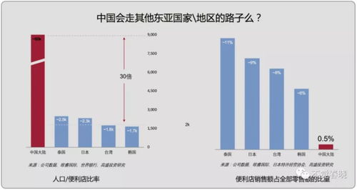今天你在線(xiàn)上買(mǎi)菜了么？論物聯(lián)網(wǎng)技術(shù)如何牽引新零售紅利